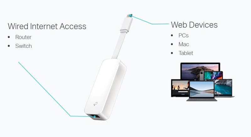 مبدل شبکه USB-C به LAN گیگابیتی تی پی-لینک TP-Link UE300C USB Type-C to Gigabit Ethernet Adapter - سفید
